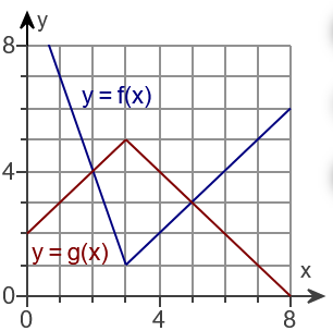 Ау
8-
4-
ly=g(x)
0-
y = f(x)
0
4
8
X