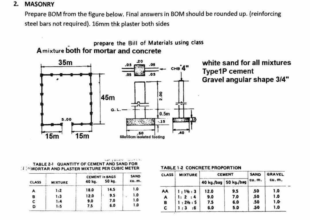 2. MASONRY
Prepare BOM from the figure below. Final answers in BOM should be rounded up. (reinforcing
steel bars not required). 16mm thk plaster both sides
CLASS
А
ABUD
prepare the Bill of Materials using class
Amixture both for mortar and concrete
35m
C
15m
5.00
15m
MIXTURE
1:2
1:3
1:4
1:5
45m
18.0
12.0
9.0
7.5
Spiller 41117
TABLE 2-1 QUANTITY OF CEMENT AND SAND FOR
MORTAR AND PLASTER MIXTURE PER CUBIC METER
SAND
CEMENT in BAGS
50 kg.
40 kg.
cu. m.
.05
.05
G.L.I
14.5
9.5
7.0
6.0
AK
20
.05
1.0
1.0
1.0
1.0
.05
2
.60
60x60cm isolated footing
0.5m
15
CHB 4"
.40
10
white sand for all mixtures
Type1P cement
Gravel angular shape 3/4"
TABLE 1-2 CONCRETE PROPORTION
CLASS MIXTURE
CEMENT
40 kg./bag 50 kg./bag
AA 1:14:3
A
1: 2:4
B
1:24:5
C
1:3 :6
12.0
9.0
7.5
6.0
9.5
7.0
6.0
5.0
SAND
cu. m.
50
50
.50
50
GRAVEL
cu.m.
1.0
1.0
1.0-
1,0