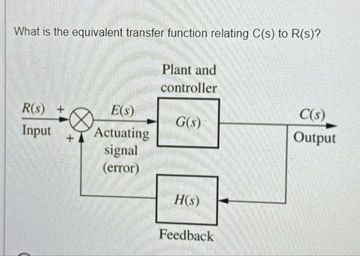 What is the equivalent transfer function relating C(s) to R(s)?
Plant and
controller
R(s) +
E(s)
C(s)
G(s)
Input
+
Actuating
Output
signal
(error)
H(s)
Feedback