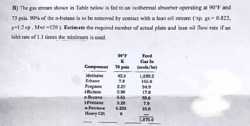 B) The gas stream shown in Table below is fed to an isothermal absorber operating at 90°F and
75 psia. 90% of the n-butane is to be removed by contact with a lean oil stream (sp. gr.= 0.825,
μ=1.2 cp, Mwt=120). Estimate the required number of actual plate and lean oil flow rate if an
inlet rate of 1.1 times the minimum is used.
Component
Methane
Ethane
Propane
i-Butane
n-Butane-
i-Pentane
n-Pentane
Heavy Oil
90°F
K
75 psia
42.5
7.3
2.25
0.88
0.65
0.28
0.225
0
Feed
Gas In
(mols/hr)
1,639.2
165.8
94.9
17.8
93.6
7.9
15.8
1
1,975.0