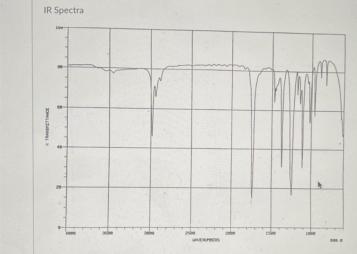 IR Spectra
% TRANSMITTANCE
160-
88
60
40
20
4000
3500
3000
2500
HAVENUMBERS
2000
1500
1000
600.0