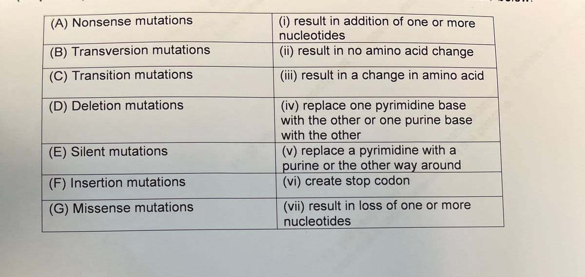 (A) Nonsense mutations
(i) result in addition of one or more
nucleotides
(B) Transversion mutations
(ii) result in no amino acid change
(C) Transition mutations
(iii) result in a change in amino acid
(iv) replace one pyrimidine base
with the other or one purine base
with the other
(D) Deletion mutations
(v) replace a pyrimidine with a
purine or the other way around
(vi) create stop codon
(E) Silent mutations
(F) Insertion mutations
(vii) result in loss of one or more
nucleotides
(G) Missense mutations
