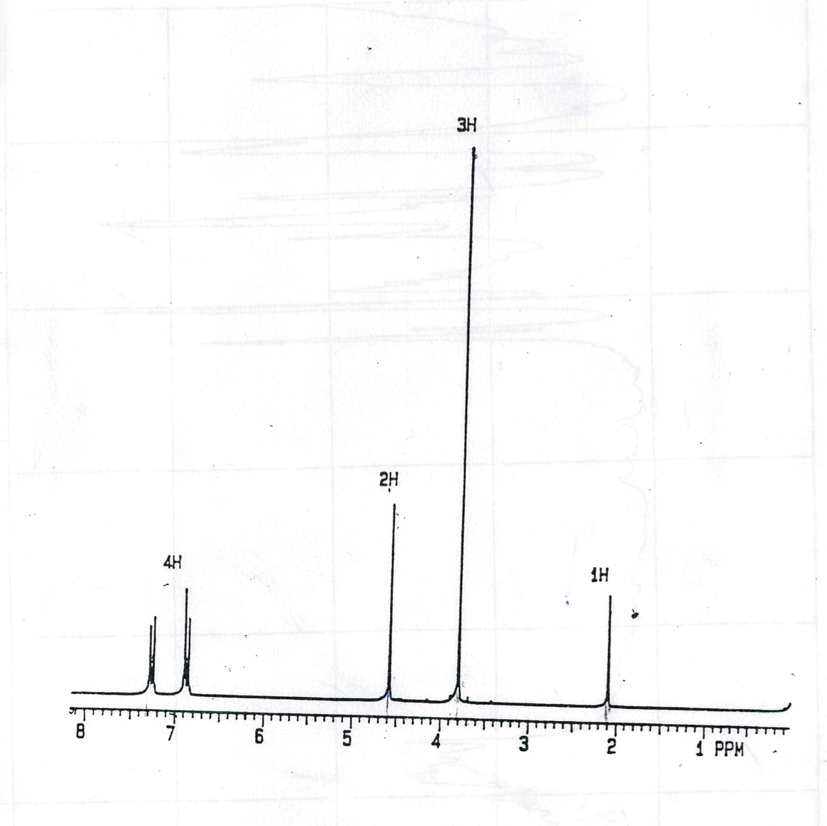 4H
6
래
3H
H
2.
1 PPM