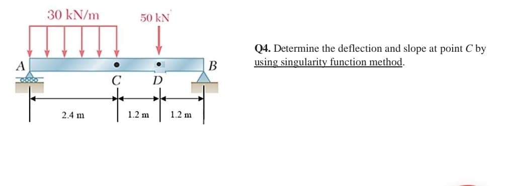 A
30 kN/m
2.4 m
C
50 kN
1.2 m
D
1.2 m
B
Q4. Determine the deflection and slope at point C by
using singularity function method.