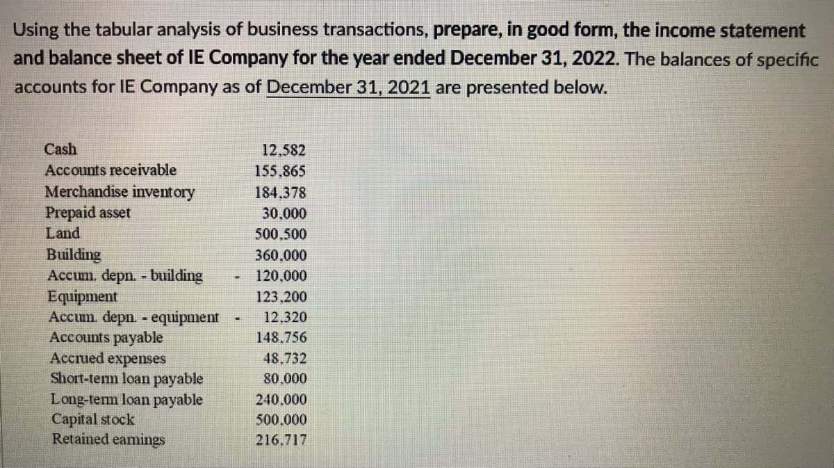 Using the tabular analysis of business transactions, prepare, in good form, the income statement
and balance sheet of IE Company for the year ended December 31, 2022. The balances of specific
accounts for IE Company as of December 31, 2021 are presented below.
Cash
12,582
Accounts receivable
155,865
184,378
Merchandise inventory
Prepaid asset
30.000
Land
500.500
Building
360,000
Accum. depn. - building
120,000
Equipment
123,200
Accum. depn. - equipment
12,320
Accounts payable
148.756
Accrued expenses
48,732
Short-term loan payable
80,000
240.000
Long-term loan payable
Capital stock
500.000
Retained earnings
216,717
-
-