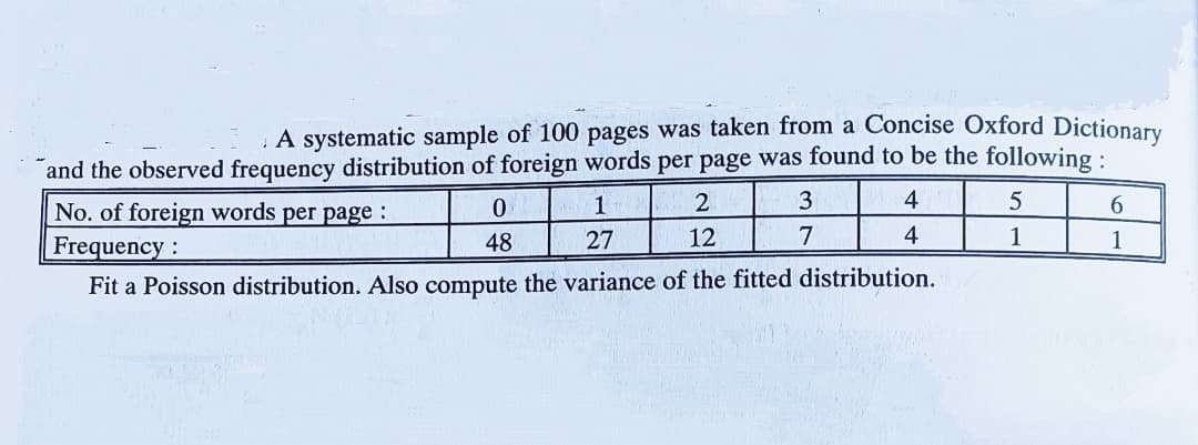A systematic sample of 100 pages was taken from a Concise Oxford Dictionary
and the observed frequency distribution of foreign words per page was found to be the following :
1
3
4
6.
No. of foreign words per page :
Frequency:
48
27
12
7
4
1
1
Fit a Poisson distribution. Also compute the variance of the fitted distribution.
