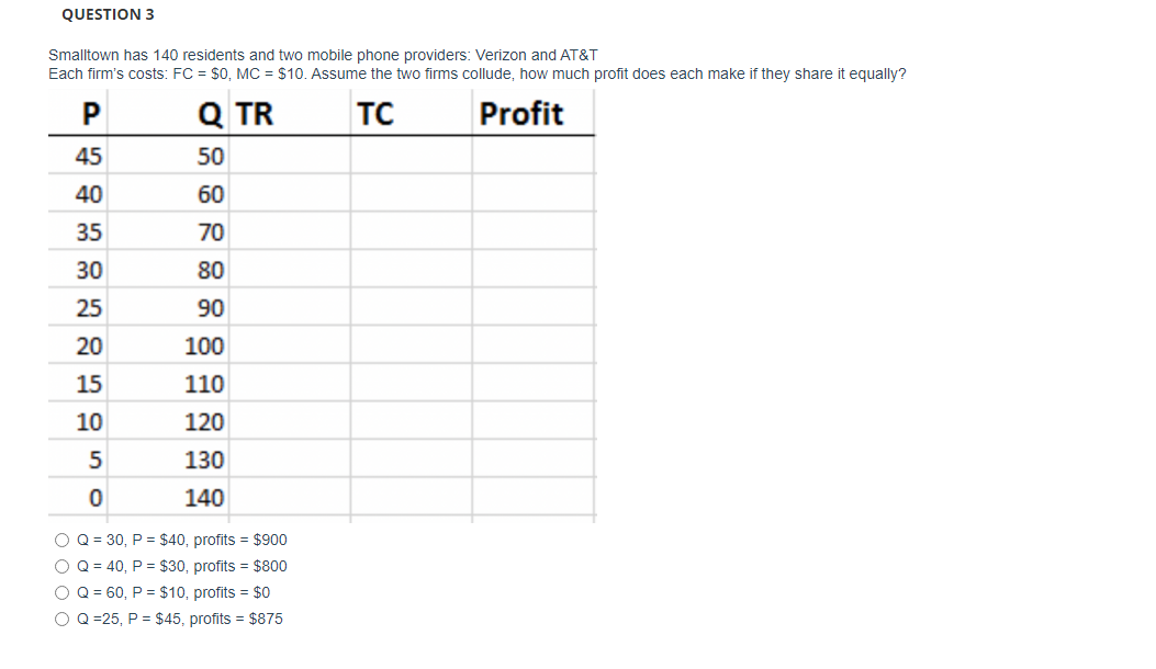 QUESTION 3
Smalltown has 140 residents and two mobile phone providers: Verizon and AT&T
Each firm's costs: FC = $0, MC = $10. Assume the two firms collude, how much profit does each make if they share it equally?
P
Q TR
TC
Profit
45
50
40
60
35
70
30
80
25
90
20
100
15
110
10
120
5
130
0
140
O Q = 30, P = $40, profits = $900
Q = 40, P = $30, profits = $800
Q = 60, P = $10, profits = $0
Q =25, P = $45, profits = $875