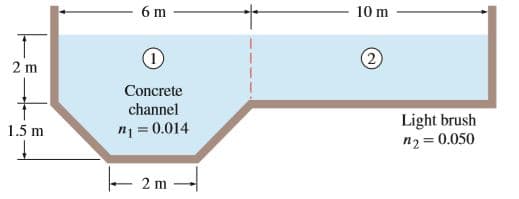 6 m
10 m
(2
Concrete
channel
n = 0.014
Light brush
1.5 m
n2 = 0.050
E 2m
