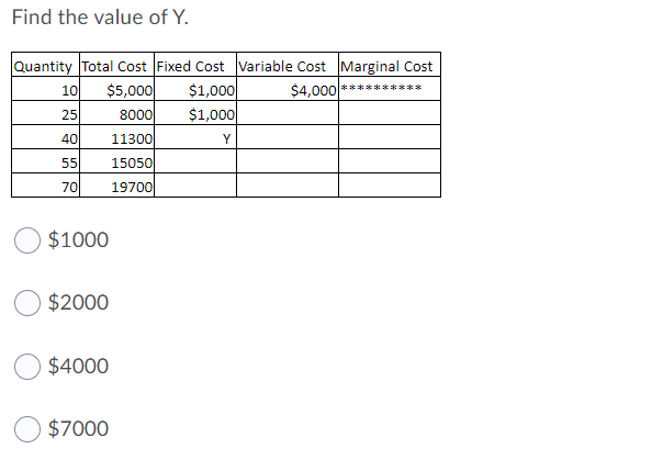 Find the value of Y.
Quantity Total Cost Fixed Cost Variable Cost Marginal Cost
$1,000
$1,000
$5,000
$4,000|**********
10
25
8000
40
11300
Y
55
15050
70
19700
$1000
$2000
$4000
$7000
