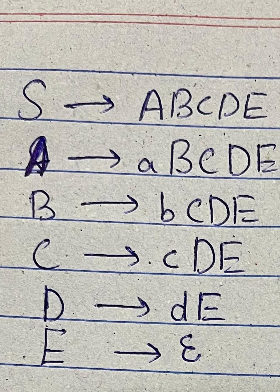 S.
>ABCDE
A aßeDE
beDE
>.cDE.
dE
D.
