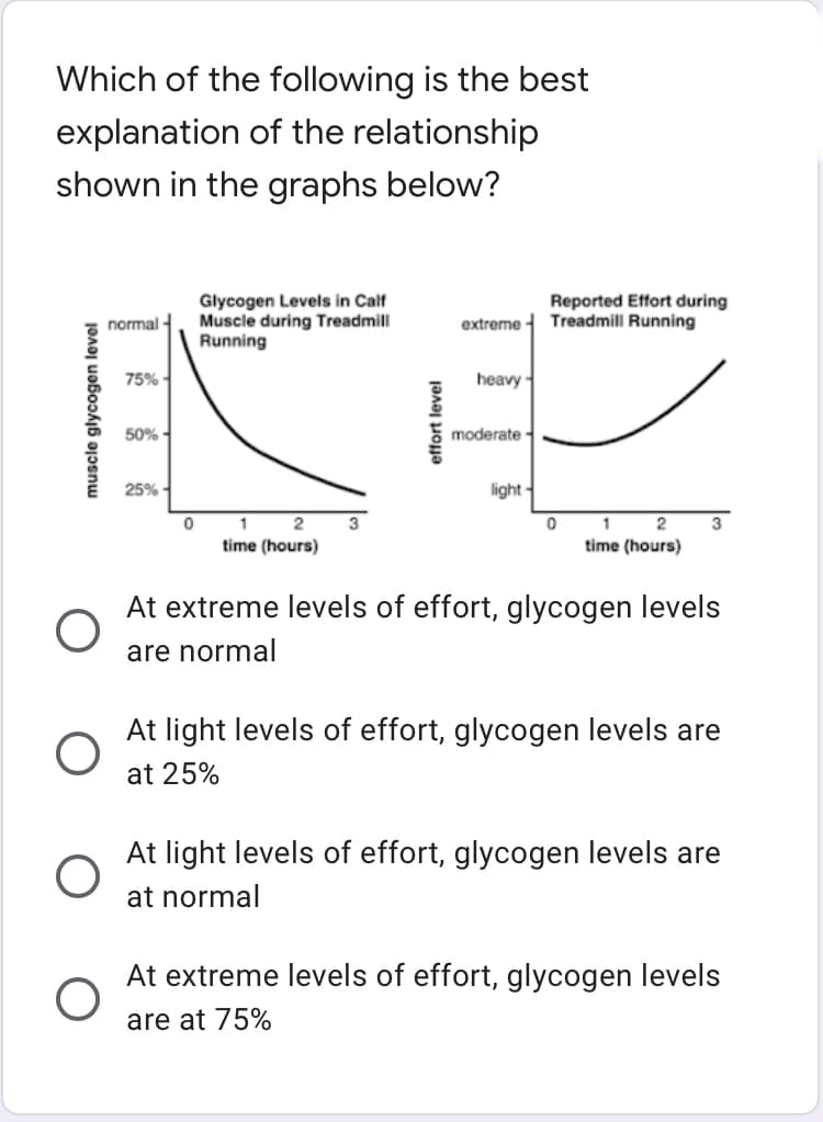 Which of the following is the best
explanation of the relationship
shown in the graphs below?
Glycogen Levels in Calf
Muscle during Treadmill
Running
Reported Effort during
extreme Treadmill Running
normal
75%-
heavy
50%-
moderate
25%-
light-
0
3
0
1
2
2
time (hours)
time (hours)
At extreme levels of effort, glycogen levels
are normal
At light levels of effort, glycogen levels are
at 25%
At light levels of effort, glycogen levels are
at normal
At extreme levels of effort, glycogen levels
are at 75%
muscle glycogen level
O
effort level