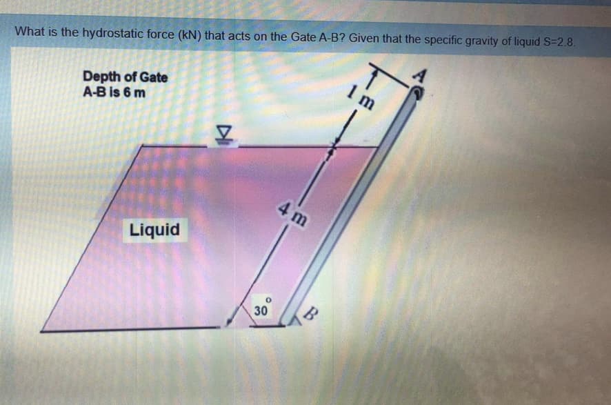 1 m
What is the hydrostatic force (kN) that acts on the Gate A-B? Given that the specific gravity of liquid S-2.8.
Depth of Gate
A-B is 6 m
4 m
Liquid
B
30
