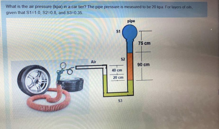 What is the air pressure (kpa) in a car tier? The pipe pressure is measured to be 20 kpa. For layers of oils,
given that S1=1.0, S230.8, and S3-0.35.
pipe
S1
75 cm
S2
Air
90 cm
40 cm
20 cm
S3
