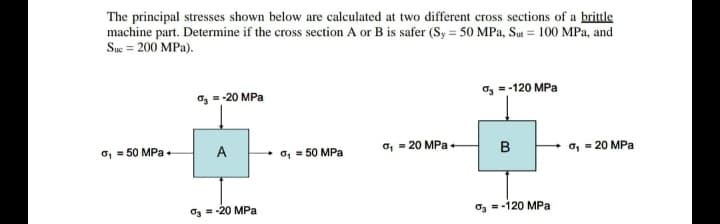 The principal stresses shown below are calculated at two different cross sections of a brittle
machine part. Determine if the cross section A or B is safer (Sy = 50 MPa, Sut = 100 MPa, and
Suc = 200 MPa).
0,50 MPa +
0₂ = -20 MPa
A
0₂=-20 MPa
0₁ = 50 MPa
a, 20 MPa -
₂ =-120 MPa
B
0-120 MPa
a₁ = 20 MPa