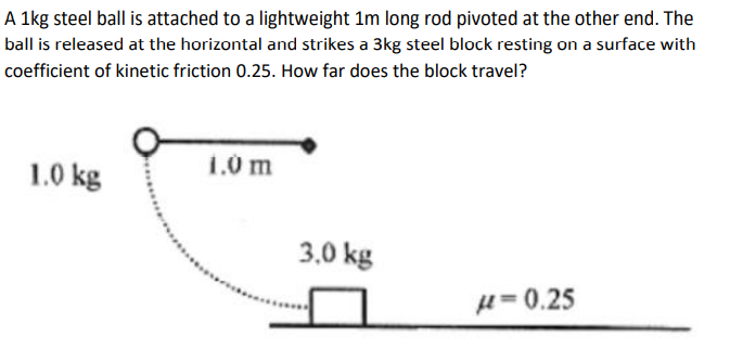 A 1kg steel ball is attached to a lightweight 1m long rod pivoted at the other end. The
ball is released at the horizontal and strikes a 3kg steel block resting on a surface with
coefficient of kinetic friction 0.25. How far does the block travel?
1.0 kg
1.0 m
3.0 kg
μ=0.25