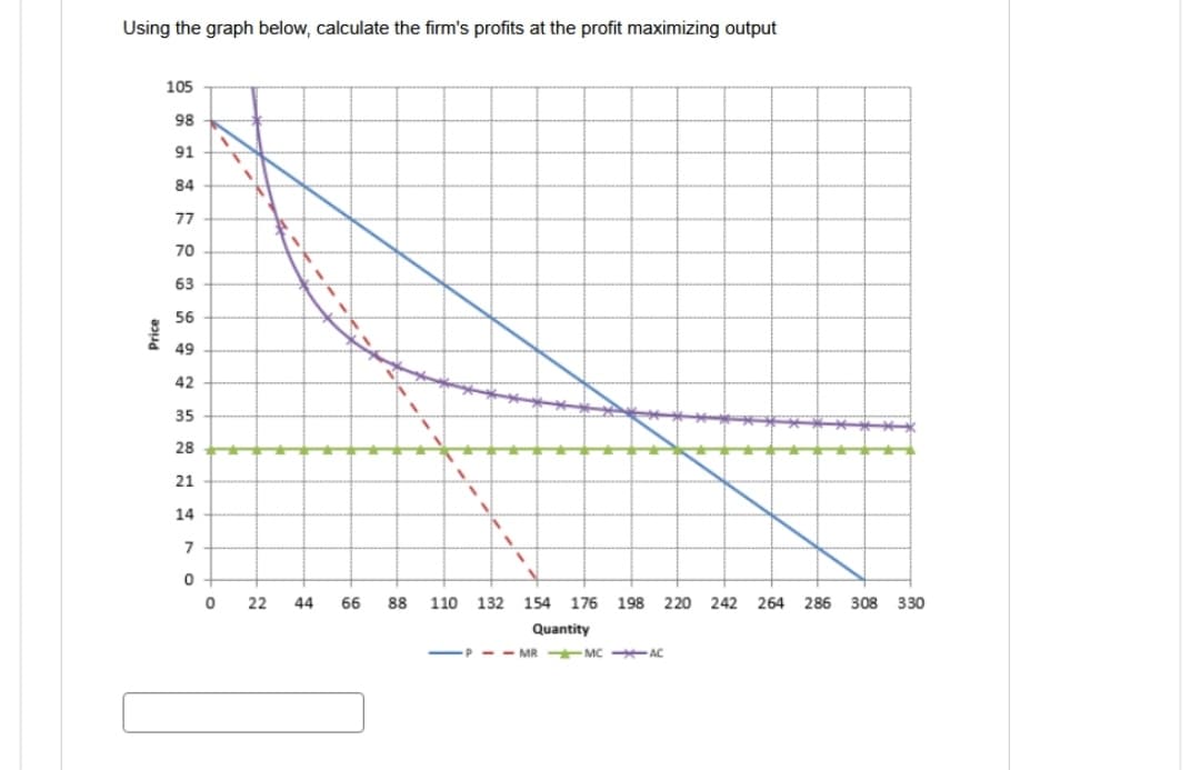 Using the graph below, calculate the firm's profits at the profit maximizing output
Price
105
98
91
84
77
70
63
56
49
42
35
28
21
14
7
0
0
V
22
44
66
88
A
110 132 154 176 198 220 242 264 286 308 330
Quantity
<--- MRMC --AC