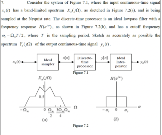 7.
x,(1) has a band-limited spectrum X,UN), as sketched in Figure 7.2(a), and is being
sampled at the Nyquist rate. The discrete-time processor is an ideal lowpass filter with a
frequency response H(e"), as shown in Figure 7.2(b), and has a cutoff frequency
0, =2_T/2, where T is the sampling period. Sketch as accurately as possible the
spectrum Y,(2) of the output continuous-time signal y,(1).
Consider the system of Figure 7.1, where the input continuous-time signal
Discrete-
Ideal
Ideal
time
Inter-
sampler
processor
polator
Figure 7.1
H(e®)
2
(a)
Figure 7.2
