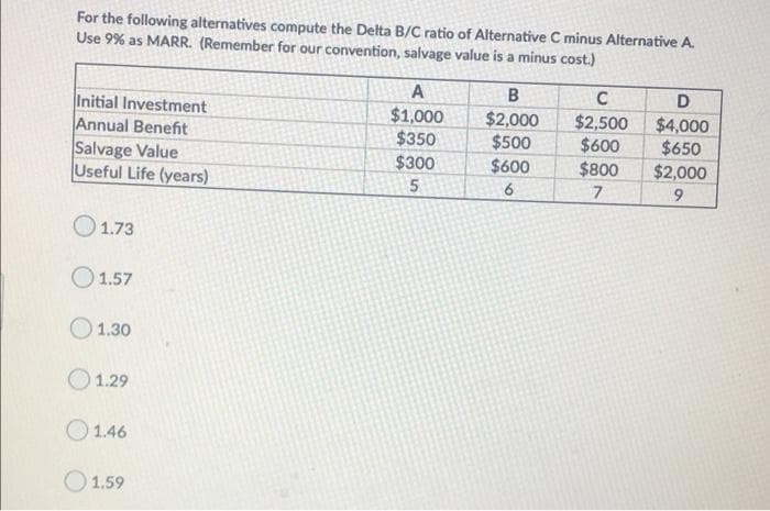 For the following alternatives compute the Delta B/C ratio of Alternative C minus Alternative A.
Use 9% as MARR. (Remember for our convention, salvage value is a minus cost.)
A
B
C
D
Initial Investment
Annual Benefit
Salvage Value
Useful Life (years)
$1,000
$350
$300
$2,500
$600
$800
$4,000
$650
$2,000
$2,000
$500
$600
7
O1.73
O1.57
O1.30
O1.29
O1.46
O1.59
