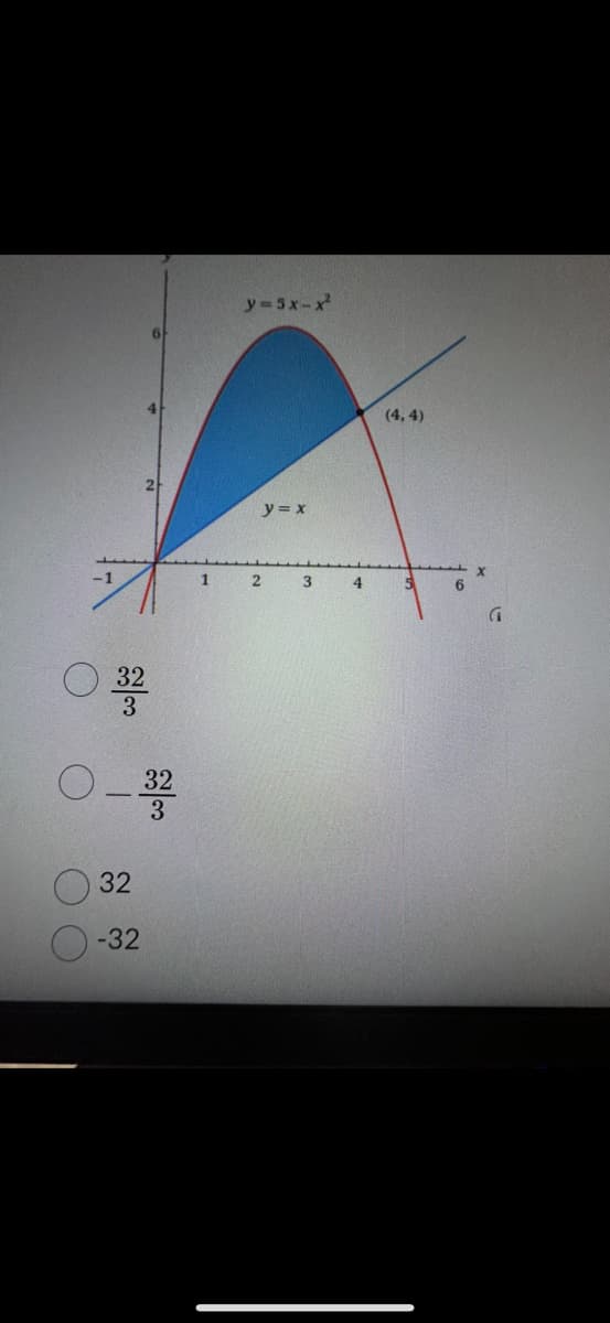 O
0_32
32
-32
1
y 5xx
y = x
2
3
4
(4,4)
5
6
X
G