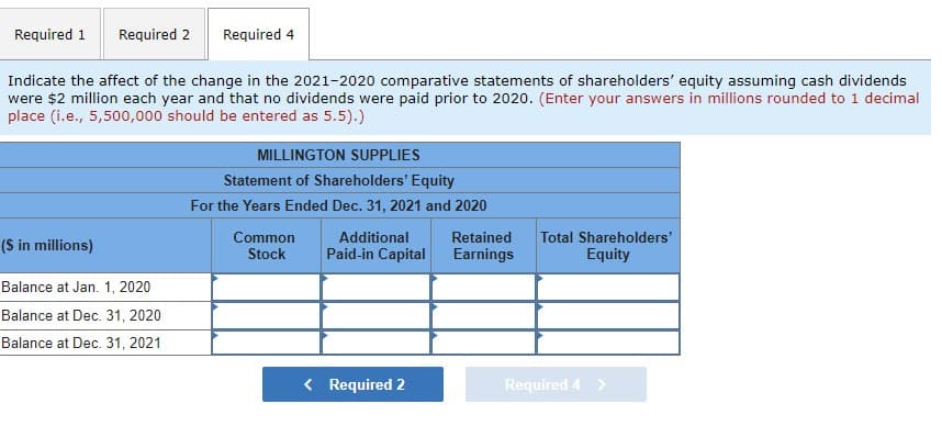 Required 1
Required 2
Required 4
Indicate the affect of the change in the 2021-2020 comparative statements of shareholders' equity assuming cash dividends
were $2 million each year and that no dividends were paid prior to 2020. (Enter your answers in millions rounded to 1 decimal
place (i.e., 5,500,000 should be entered as 5.5).)
MILLINGTON SUPPLIES
Statement of Shareholders' Equity
For the Years Ended Dec. 31, 2021 and 2020
Common
Additional
Retained
Total Shareholders'
(S in millions)
Stock
Paid-in Capital
Earnings
Equity
Balance at Jan. 1, 2020
Balance at Dec. 31, 2020
Balance at Dec. 31, 2021
< Required 2
Required 4 >
