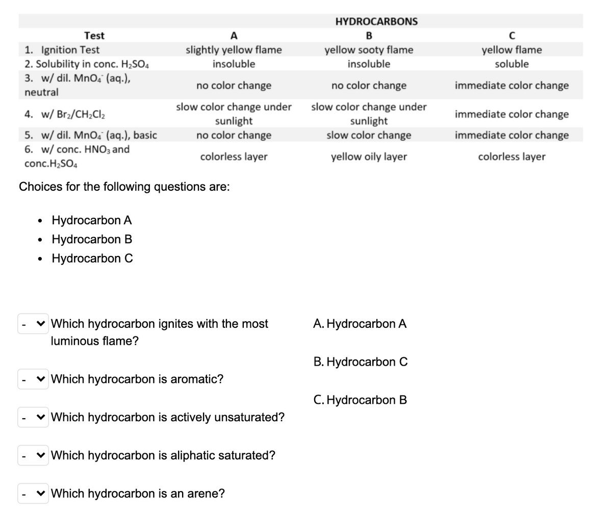 HYDROCARBONS
Test
A
B
1. Ignition Test
2. Solubility in conc. H2SO4
3. w/ dil. MnO4" (aq.),
yellow sooty flame
insoluble
slightly yellow flame
yellow flame
insoluble
soluble
no color change
no color change
immediate color change
neutral
slow color change under
sunlight
no color change
slow color change under
sunlight
slow color change
4. w/ Br2/CH2CI2
immediate color change
5. w/ dil. MnO, (aq.), basic
immediate color change
6. w/ conc. HNO3 and
colorless layer
yellow oily layer
colorless layer
conc.H2SO4
Choices for the following questions are:
Hydrocarbon A
• Hydrocarbon B
Hydrocarbon C
v Which hydrocarbon ignites with the most
A. Hydrocarbon A
luminous flame?
B. Hydrocarbon C
v Which hydrocarbon is aromatic?
C. Hydrocarbon B
v Which hydrocarbon is actively unsaturated?
v Which hydrocarbon is aliphatic saturated?
v Which hydrocarbon is an arene?
