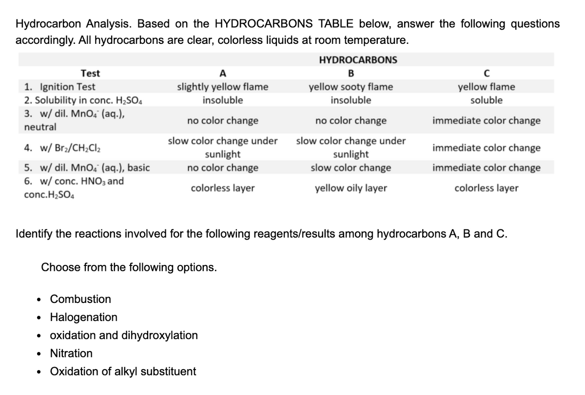 Hydrocarbon Analysis. Based on the HYDROCARBONS TABLE below, answer the following questions
accordingly. All hydrocarbons are clear, colorless liquids at room temperature.
HYDROCARBONS
Test
A
C
1. Ignition Test
2. Solubility in conc. H2SO4
3. w/ dil. MnO4 (aq.),
slightly yellow flame
yellow sooty flame
yellow flame
insoluble
insoluble
soluble
no color change
no color change
immediate color change
neutral
slow color change under
sunlight
no color change
slow color change under
sunlight
slow color change
4. w/ Br2/CH2CI2
immediate color change
5. w/ dil. MnO4" (aq.), basic
6. w/ conc. HNO3 and
immediate color change
colorless layer
yellow oily layer
colorless layer
conc.H2SO4
Identify the reactions involved for the following reagents/results among hydrocarbons A, B and C.
Choose from the following options.
Combustion
Halogenation
oxidation and dihydroxylation
Nitration
Oxidation of alkyl substituent
