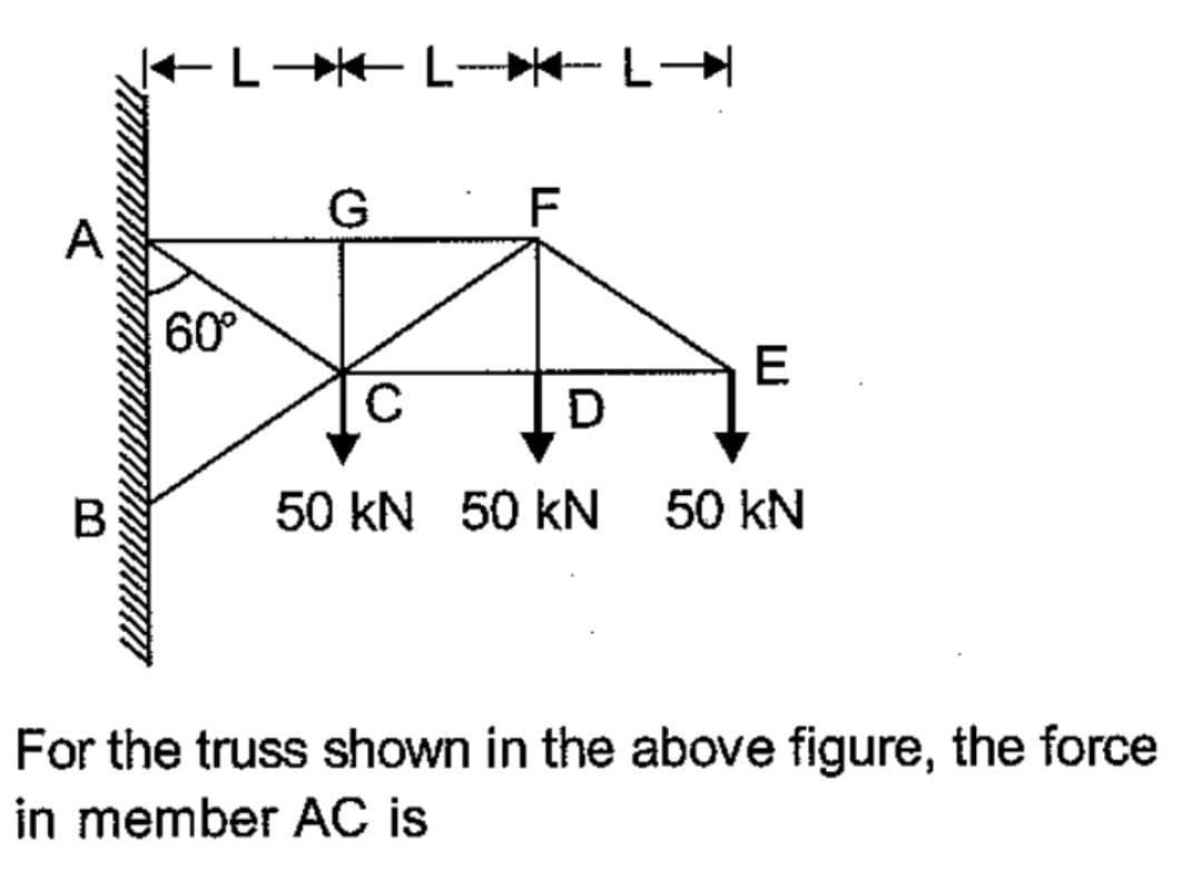 B
-1→→+1
60°
L-FL→
G
F
с
D
50 KN 50 kN
E
50 kN
For the truss shown in the above figure, the force
in member AC is