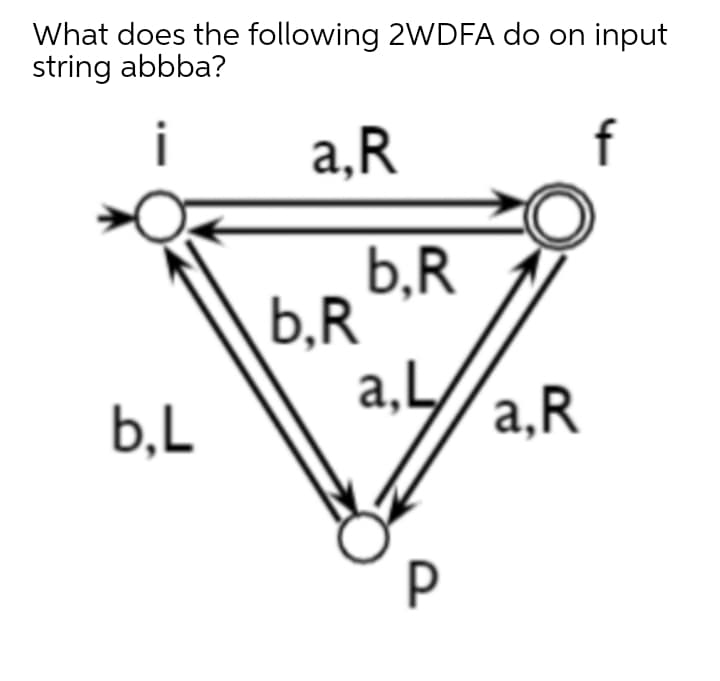 What does the following 2WDFA do on input
string abbba?
a,R
f
b,R
b,R
a,L,
b,L
a,R

