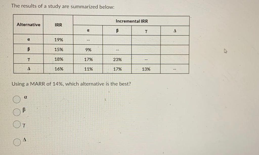 The results of a study are summarized below:
Incremental IRR
Alternative
IRR
19%
15%
9%
18%
17%
23%
16%
11%
17%
13%
Using a MARR of 14%, which alternative is the best?
