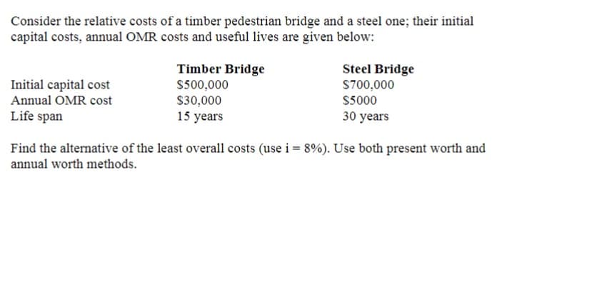 Consider the relative costs of a timber pedestrian bridge and a steel one; their initial
capital costs, annual OMR costs and useful lives are given below:
Initial capital cost
Annual OMR cost
Life span
Timber Bridge
$500,000
$30,000
15 years
Steel Bridge
$700,000
$5000
30 years
Find the alternative of the least overall costs (use i = 8%). Use both present worth and
annual worth methods.