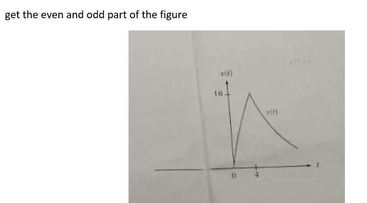 get the even and odd part of the figure
10.