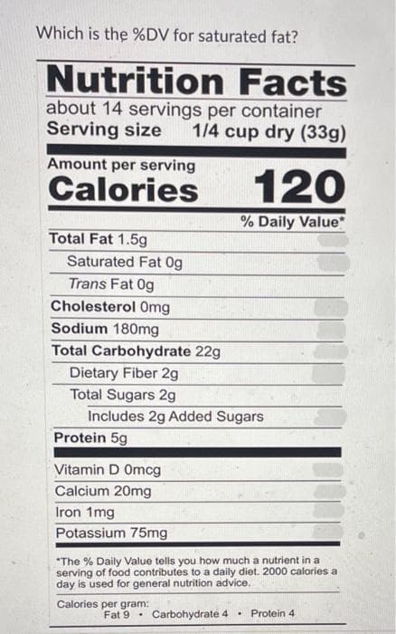 Which is the %DV for saturated fat?
Nutrition Facts
about 14 servings per container
Serving size 1/4 cup dry (33g)
Amount per serving
Calories
Total Fat 1.5g
Saturated Fat Og
Trans Fat Og
Cholesterol Omg
Sodium 180mg
Total Carbohydrate 22g
Dietary Fiber 2g
Total Sugars 2g
Includes 2g Added Sugars
Protein 5g
Vitamin D Omcg
Calcium 20mg
Iron 1mg
Potassium 75mg
120
% Daily Value*
*The % Daily Value tells you how much a nutrient in a
serving of food contributes to a daily diet. 2000 calories a
day is used for general nutrition advice.
Calories per gram:
Fat 9. Carbohydrate 4
.
Protein 4
