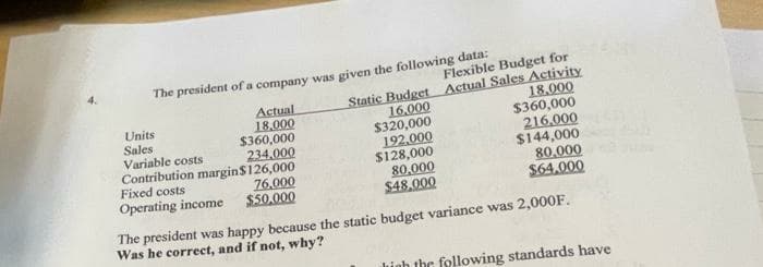 The president of a company was given the following data:
Units
Sales
Variable costs
Actual
18,000
$360,000
234,000
Contribution margin$126,000
Fixed costs
Operating income
76,000
$50,000
Static Budget
16.000
Flexible Budget for
Actual Sales Activity
18,000
$320,000
192,000
$128,000
80,000
$48.000
$360,000
216,000
$144,000
80,000
$64.000
The president was happy because the static budget variance was 2,000F.
Was he correct, and if not, why?
linh the following standards have