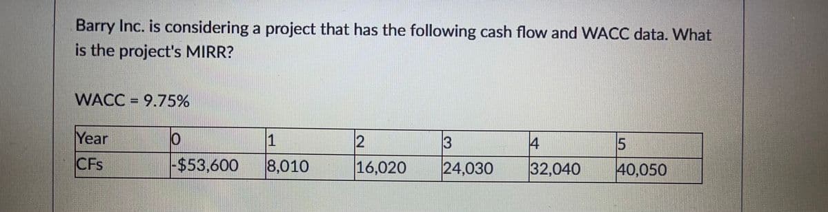 Barry Inc. is considering a project that has the following cash flow and WACC data. What
is the project's MIRR?
WACC = 9.75%
Year
1
3
5
CFs
-$53,600
8,010
16,020
24,030
32,040
40,050
2.
