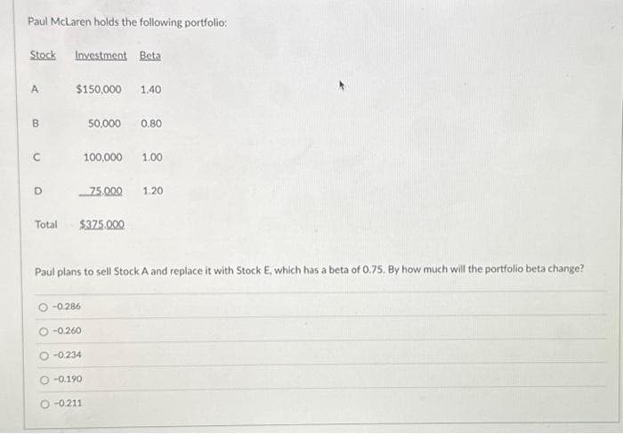 Paul McLaren holds the following portfolio:
Stock Investment Beta
A
B
C
D
$150,000 1.40
O-0.286
Total $375.000
-0.260
-0.234
50,000 0.80
Paul plans to sell Stock A and replace it with Stock E, which has a beta of 0.75. By how much will the portfolio beta change?
O-0.190
100,000 1.00
-0.211
75.000
1.20