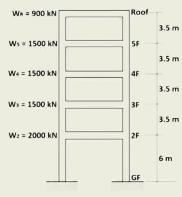 WR = 900 kN
Roof
3.5 m
Ws = 1500 kN
5F
3.5 m
Wa = 1500 kN
4F
3.5 m
Wi = 1500 kN
3F
3.5 m
W: = 2000 kN
2F
6 m
GF
