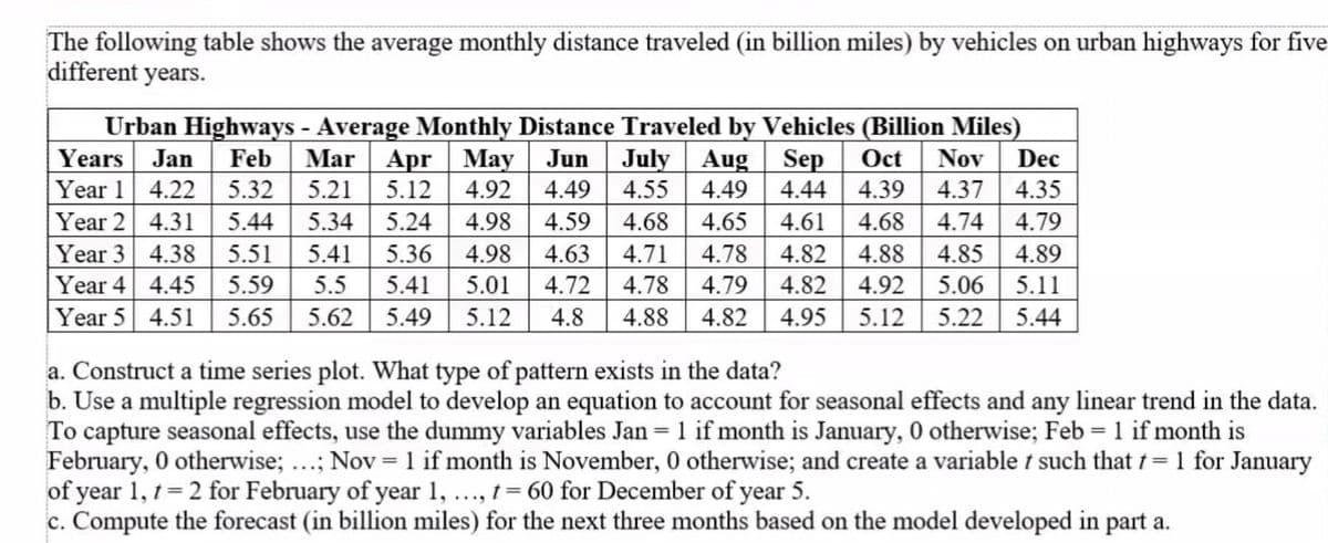 The following table shows the average monthly distance traveled (in billion miles) by vehicles on urban highways for five
different years.
Urban Highways - Average Monthly Distance Traveled by Vehicles (Billion Miles)
Years Jan
Year 1 4.22
Year 2 4.31
Year 3 4.38
Year 4 4.45
Year 5 4.51
Feb
Mar Apr May Jun
July Aug Sep
Oct
Nov
Dec
5.32
5.21
5.12
4.92
4.49
4.55
4.49
4.44| 4.39
4.37 4.35
4.68 | 4.74 | 4.79
4.88
4.92
5.44
5.34
5.24
4.98
4.59
4.68
4.65
4.61
5.51
5.36
4.63
4.85 4.89
4.98
5.01
5.41
4.71
4.78
4.82
5.59
5.5
5.41
4.72
4.78
4.79
4.82
5.06
5.11
5.65
5.62
5.49
5.12
4.8
4.88
4.82
4.95
5.12
5.22 5.44
a. Construct a time series plot. What type of pattern exists in the data?
b. Use a multiple regression model to develop an equation to account for seasonal effects and any linear trend in the data.
To capture seasonal effects, use the dummy variables Jan = 1 if month is January, 0 otherwise; Feb = 1 if month is
February, 0 otherwise; ...; Nov = 1 if month is November, 0 otherwise; and create a variable t such that f = 1 for January
of year 1, 1 = 2 for February of year 1, ..., t = 60 for December of year 5.
c. Compute the forecast (in billion miles) for the next three months based on the model developed in part a.

