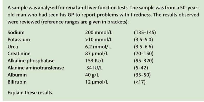A sample was analysed for renal and liver function tests. The sample was from a 50-year-
old man who had seen his GP to report problems with tiredness. The results observed
were reviewed (reference ranges are given in brackets):
Sodium
Potassium
Urea
Creatinine
Alkaline phosphatase
Alanine aminotransferase
Albumin
Bilirubin
Explain these results.
200 mmol/L
>10 mmol/L
6.2 mmol/L
87 μmol/L
153 IU/L
34 IU/L
40 g/L
12 μmol/L
(135-145)
(3.5-5.0)
(3.5-6.6)
(70-150)
(95-320)
(5-42)
(35-50)
(<17)