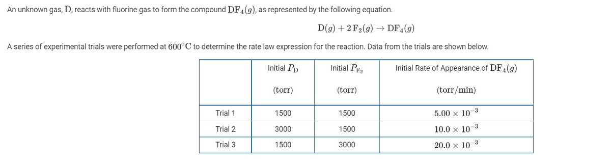 An unknown gas, D, reacts with fluorine gas to form the compound DF4(g), as represented by the following equation.
D(g) + 2 F2(9) → DF4(9)
A series of experimental trials were performed at 600°C to determine the rate law expression for the reaction. Data from the trials are shown below.
Initial Pp
Initial PF2
Initial Rate of Appearance of DF,(9)
(torr)
(torr)
(torr/min)
Trial 1
1500
1500
5.00 x 10–3
Trial 2
3000
1500
10.0 x 10-3
Trial 3
1500
3000
20.0 x 10–3
