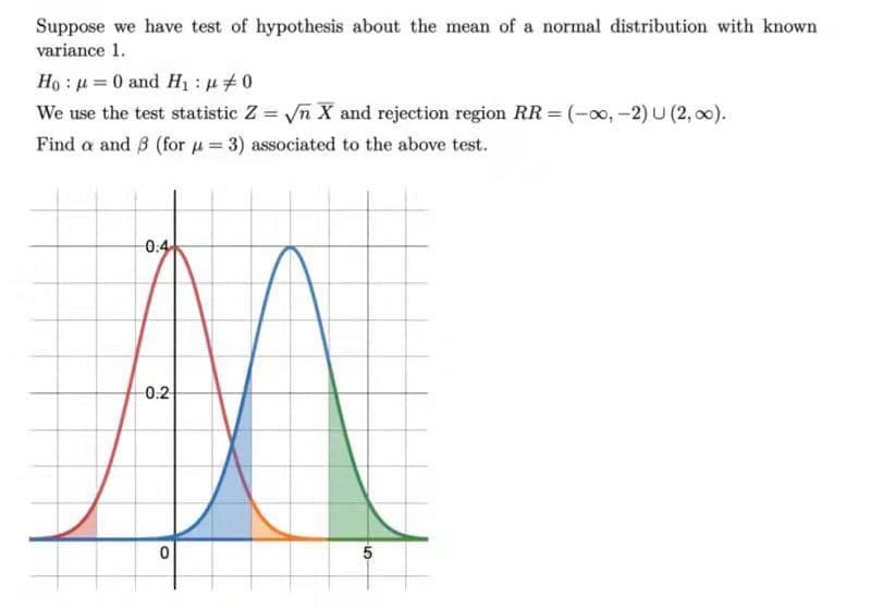 Suppose we have test of hypothesis about the mean of a normal distribution with known
variance 1.
Ho : u = 0 and H1 : 4#0
We use the test statistic Z = Vn X and rejection region RR = (-0o, -2) U (2, 00).
Find a and 8 (for u= 3) associated to the above test.
0.4
0.2
