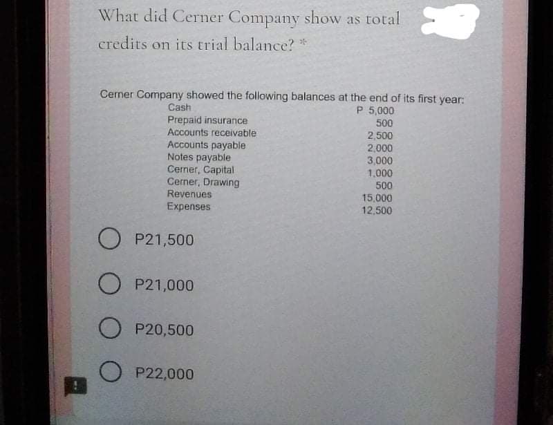 What did Cerner Company show as total
credits on its trial balance? *
Cerner Company showed the following balances at the end of its first year:
Cash
P 5,000
Prepaid insurance
Accounts receivable
Accounts payable
Notes payable
Cerner, Capital
Cerner, Drawing
500
2,500
2,000
3,000
1,000
500
Revenues
15,000
12,500
Expenses
O P21,500
O P21,000
P20,500
P22,000
