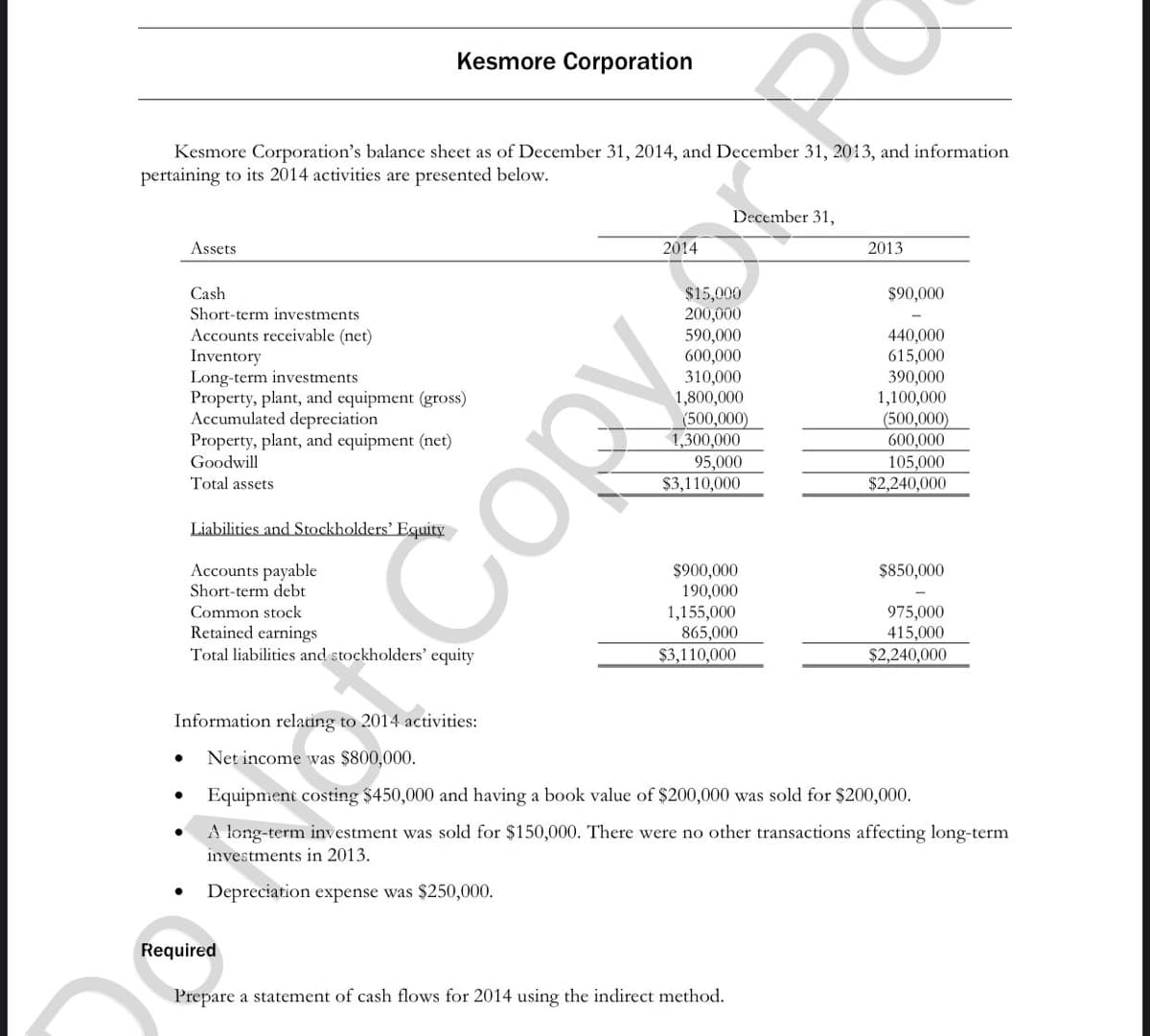 Assets
Kesmore Corporation
Kesmore Corporation's balance sheet as of December 31, 2014, and December 31, 2013, and information
pertaining to its 2014 activities are presented below.
Cash
Short-term investments.
Accounts receivable (net)
Inventory
Long-term investments
Property, plant, and equipment (gross)
Accumulated depreciation
Property, plant, and equipment (net)
Goodwill
Total assets
Liabilities and Stockholders' Equity
Accounts payable
Short-term debt
Common stock
Retained earnings
Total liabilities and stockholders' equity
Information relating to 2014 activities:
Net income was $800,000.
2014
$15,000
200,000
590,000
600,000
310,000
1,800,000
(500,000)
do
December 31,
95,000
$3,110,000
OFR
$900,000
190,000
1,155,000
865,000
$3,110,000
Required
Prepare a statement of cash flows for 2014 using the indirect method.
2013
$90,000
440,000
615,000
390,000
1,100,000
(500,000)
600,000
105,000
$2,240,000
$850,000
975,000
415,000
$2,240,000
Equipment costing $450,000 and having a book value of $200,000 was sold for $200,000.
A long-term investment was sold for $150,000. There were no other transactions affecting long-term
investments in 2013.
Depreciation expense was $250,000.