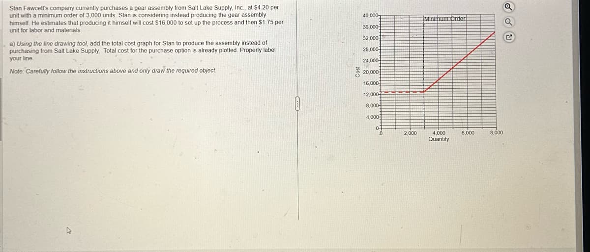 Stan Fawcett's company currently purchases a gear assembly from Salt Lake Supply, Inc., at $4.20 per
unit with a minimum order of 3,000 units. Stan is considering instead producing the gear assembly
himself. He estimates that producing it himself will cost $16,000 to set up the process and then $1.75 per
unit for labor and materials.
a) Using the line drawing tool, add the total cost graph for Stan to produce the assembly instead of
purchasing from Salt Lake Supply, Total cost for the purchase option is already plotted. Properly label
your line.
Note: Carefully follow the instructions above and only draw the required object
4
8
40,000
36,000
32,000
28,000
24,000-
20,000
16,000-
12,000
8,000-
4,000
04
.0
2,000
Minimum Order
4,000
Quantity
6,000
8,000
Q