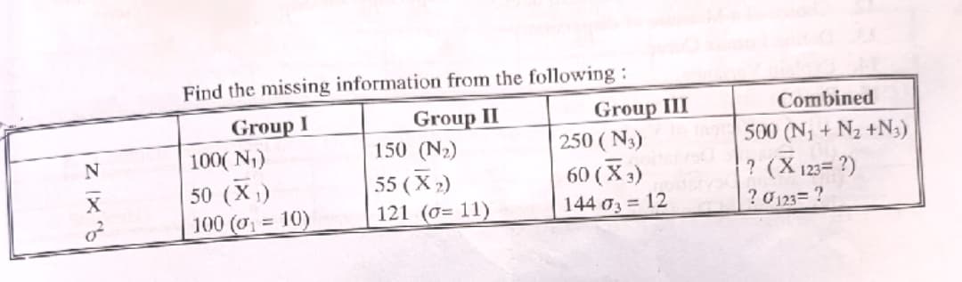 Find the missing information from the following:
Combined
Group I
100( N,)
Group II
150 (N2)
Group III
250 ( N3)
60 (X3)
500 (N, + N2 +N3)
55 (X2)
121 (0= 11)
? (X 123= ?)
50 (X)
100 (o 10)
144 oz = 12
? 0123= ?
%3D
z IX b
