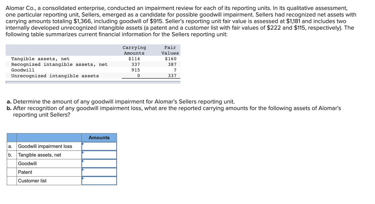 Alomar Co., a consolidated enterprise, conducted an impairment review for each of its reporting units. In its qualitative assessment,
one particular reporting unit, Sellers, emerged as a candidate for possible goodwill impairment. Sellers had recognized net assets with
carrying amounts totaling $1,366, including goodwill of $915. Seller's reporting unit fair value is assessed at $1,181 and includes two
internally developed unrecognized intangible assets (a patent and a customer list with fair values of $222 and $115, respectively). The
following table summarizes current financial information for the Sellers reporting unit:
Tangible assets, net
Recognized intangible assets, net
Goodwill
Unrecognized intangible assets
a.
a. Determine the amount of any goodwill impairment for Alomar's Sellers reporting unit.
b. After recognition of any goodwill impairment loss, what are the reported carrying amounts for the following assets of Alomar's
reporting unit Sellers?
b.
Goodwill impairment loss
Tangible assets, net
Goodwill
Patent
Customer list
Carrying
Amounts
$114
337
915
0
Amounts
Fair
Values
$160
387
?
337