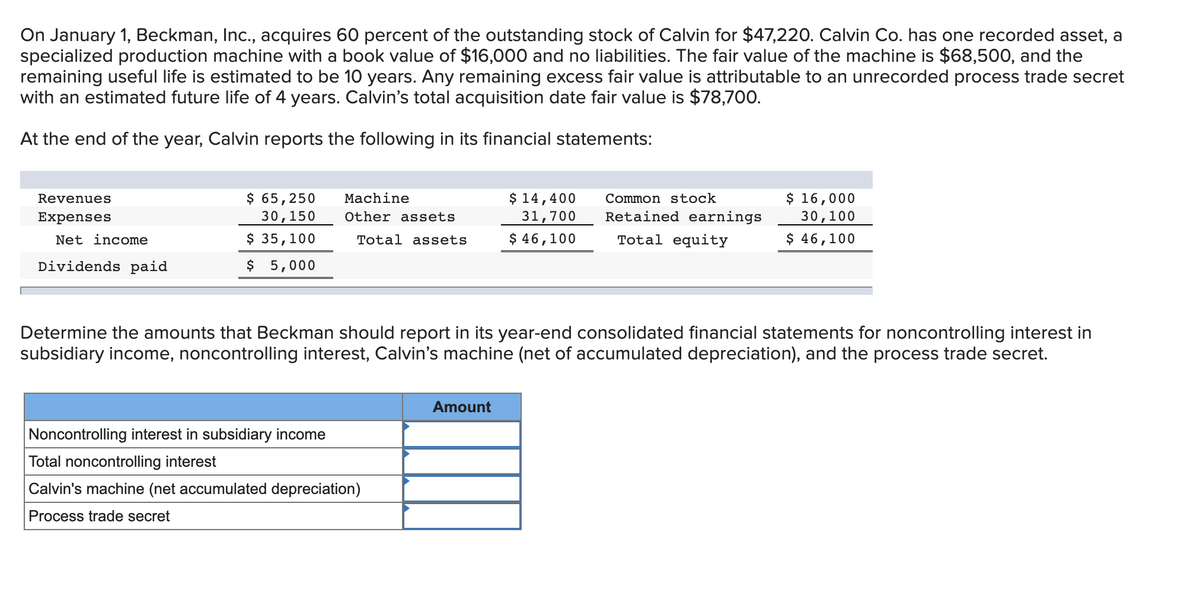 On January 1, Beckman, Inc., acquires 60 percent of the outstanding stock of Calvin for $47,220. Calvin Co. has one recorded asset, a
specialized production machine with a book value of $16,000 and no liabilities. The fair value of the machine is $68,500, and the
remaining useful life is estimated to be 10 years. Any remaining excess fair value is attributable to an unrecorded process trade secret
with an estimated future life of 4 years. Calvin's total acquisition date fair value is $78,700.
At the end of the year, Calvin reports the following in its financial statements:
Revenues
Expenses
Net income
Dividends paid
$ 65,250
30,150
$ 35,100
$ 5,000
Machine
Other assets
Total assets
Noncontrolling interest in subsidiary income
Total noncontrolling interest
Calvin's machine (net accumulated depreciation)
Process trade secret
$ 14,400
31,700
$ 46,100
Amount
Common stock
Retained earnings
Total equity
Determine the amounts that Beckman should report in its year-end consolidated financial statements for noncontrolling interest in
subsidiary income, noncontrolling interest, Calvin's machine (net of accumulated depreciation), and the process trade secret.
$ 16,000
30,100
$ 46,100