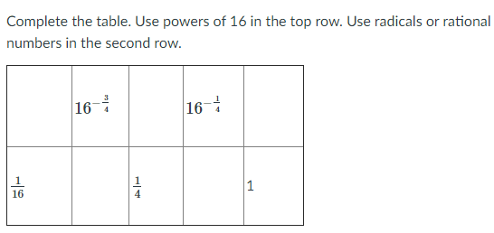 Complete the table. Use powers of 16 in the top row. Use radicals or rational
numbers in the second row.
16
16
16
1
