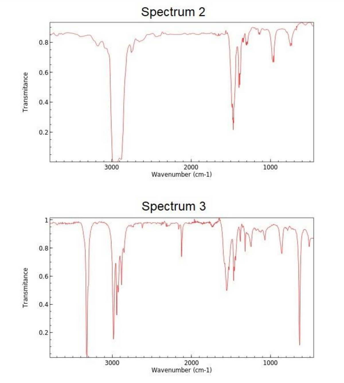 Spectrum 2
0.8
0.6
0.4
0.2
3000
2000
Wavenumber (cm-1)
1000
Spectrum 3
1
0.8
0.6
0.4
0.2-
3000
2000
1000
Wavenumber (cm-1)
Transmitance
Transmitance

