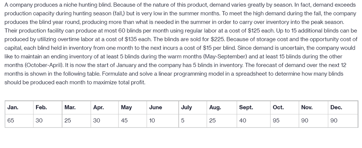 A company produces a niche hunting blind. Because of the nature of this product, demand varies greatly by season. In fact, demand exceeds
production capacity during hunting season (fall.) but is very low in the summer months. To meet the high demand during the fall, the company
produces the blind year round, producing more than what is needed in the summer in order to carry over inventory into the peak season.
Their production facility can produce at most 60 blinds per month using regular labor at a cost of $125 each. Up to 15 additional blinds can be
produced by utilizing overtime labor at a cost of $135 each. The blinds are sold for $225. Because of storage cost and the opportunity cost of
capital, each blind held in inventory from one month to the next incurs a cost of $15 per blind. Since demand is uncertain, the company would
like to maintain an ending inventory of at least 5 blinds during the warm months (May-September) and at least 15 blinds during the other
months (October-April). It is now the start of January and the company has 5 blinds in inventory. The forecast of demand over the next 12
months is shown in the following table. Formulate and solve a linear programming model in a spreadsheet to determine how many blinds
should be produced each month to maximize total profit.
Jan.
Feb.
Mar.
Apr.
May
June
July
Aug.
Sept.
Oct.
Nov.
Dec.
65
30
25
30
45
10
25
40
95
90
90
