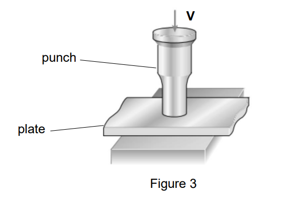 punch
plate
V
Figure 3